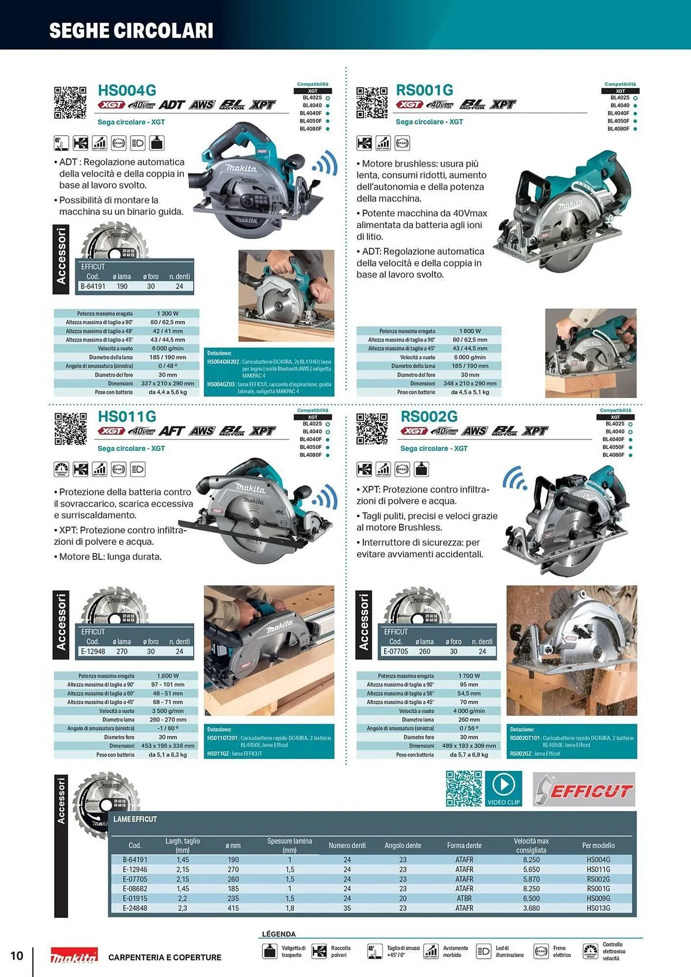 Volantino Makita da 5 giugno a 31 dicembre di 2025 - Pagina del volantino 10