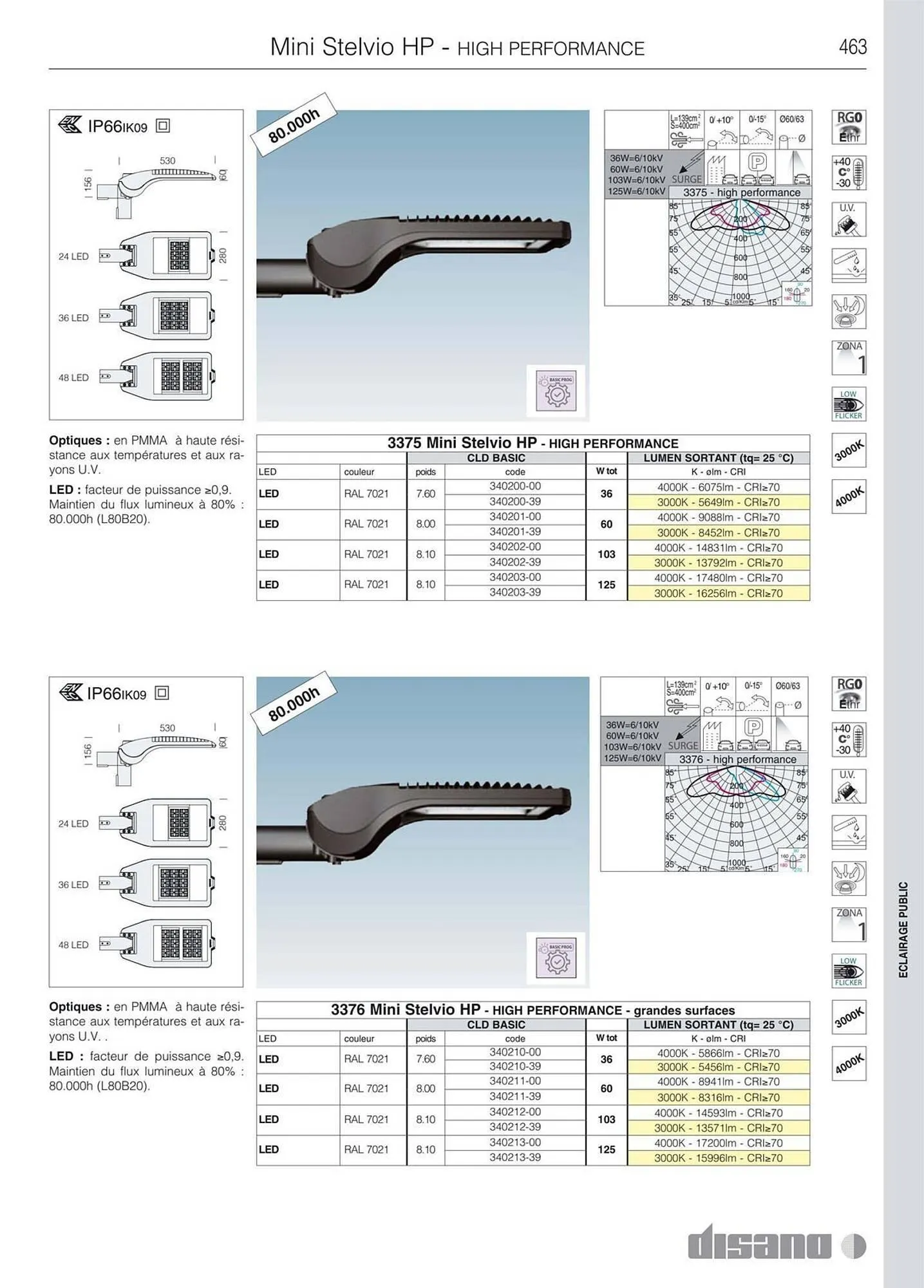 Volantino Disano da 8 marzo a 26 aprile di 2025 - Pagina del volantino 491