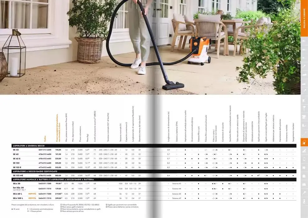 Catalogo 2025 da 21 gennaio a 31 dicembre di 2025 - Pagina del volantino 171