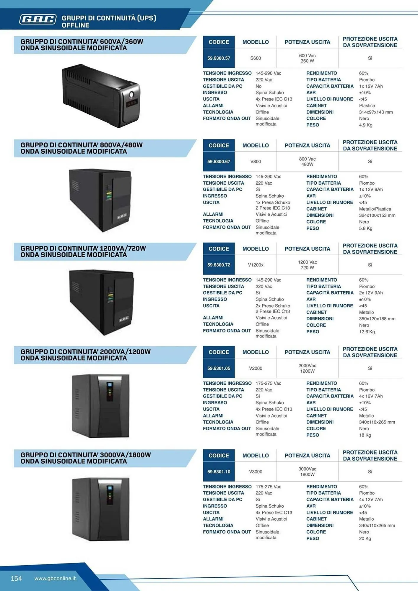 Volantino Gbc da 7 marzo a 31 dicembre di 2025 - Pagina del volantino 154