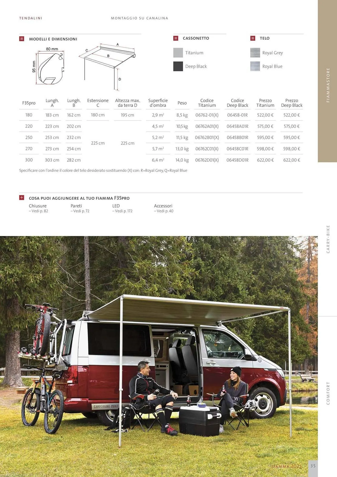 Volantino Fiamma da 14 gennaio a 31 dicembre di 2025 - Pagina del volantino 35