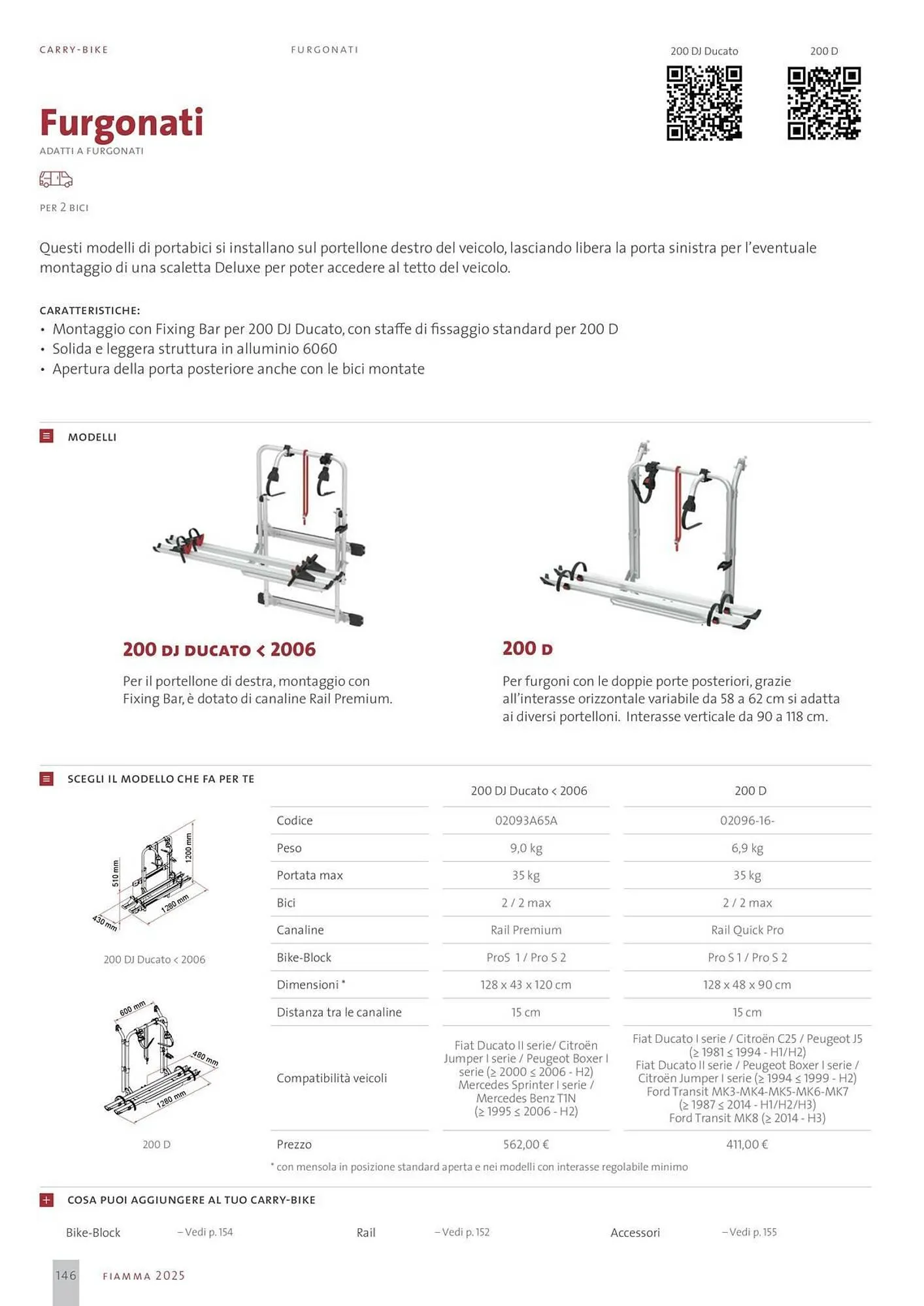 Volantino Fiamma da 14 gennaio a 31 dicembre di 2025 - Pagina del volantino 146