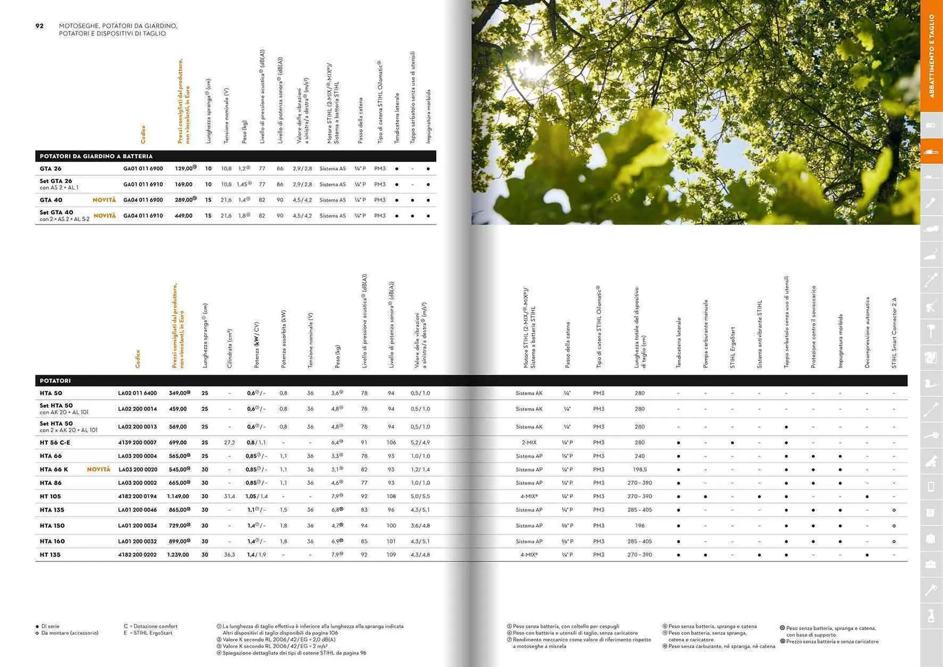 Volantino Stihl da 21 gennaio a 31 dicembre di 2025 - Pagina del volantino 47