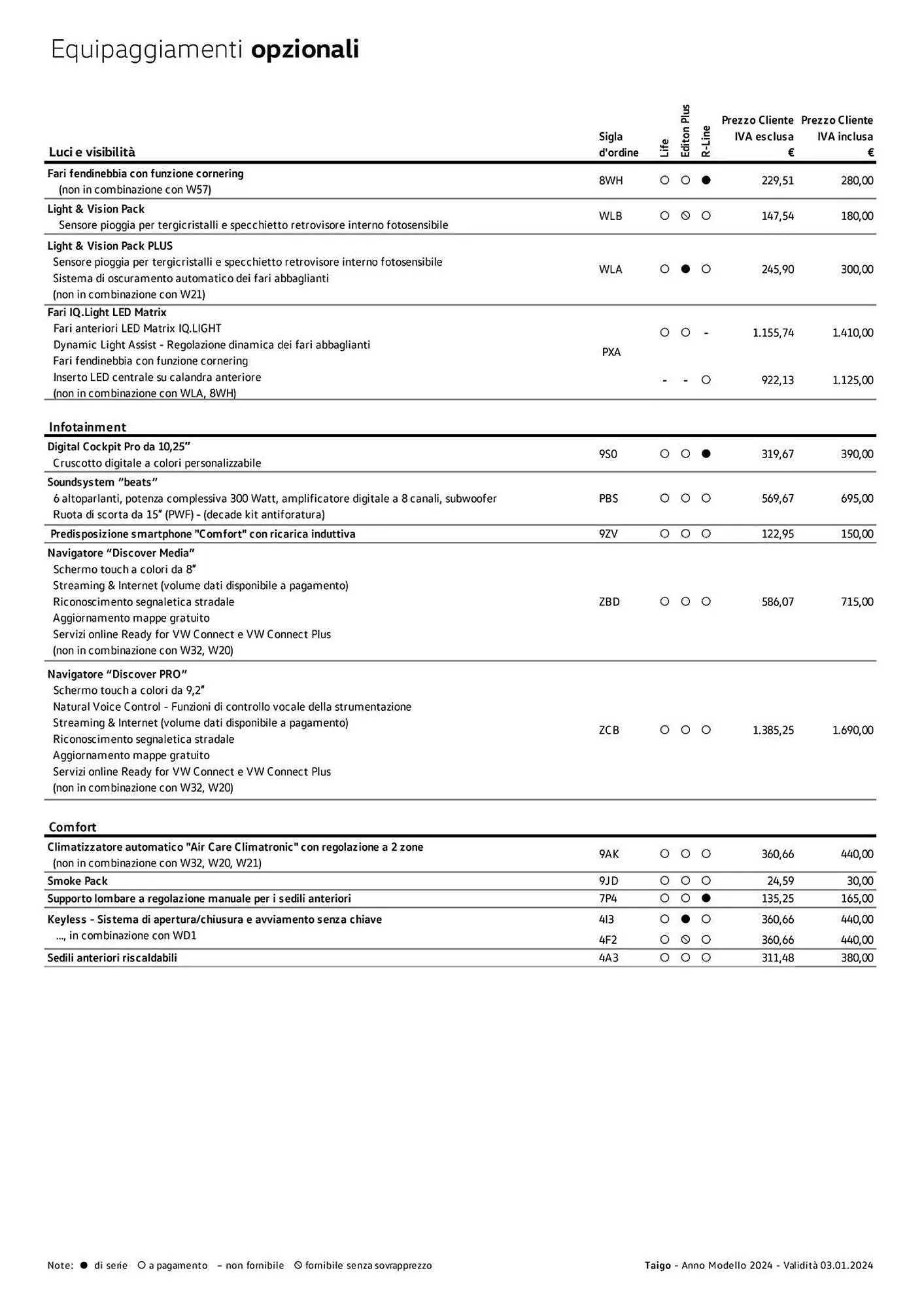 Volantino Volkswagen da 6 febbraio a 31 dicembre di 2024 - Pagina del volantino 51