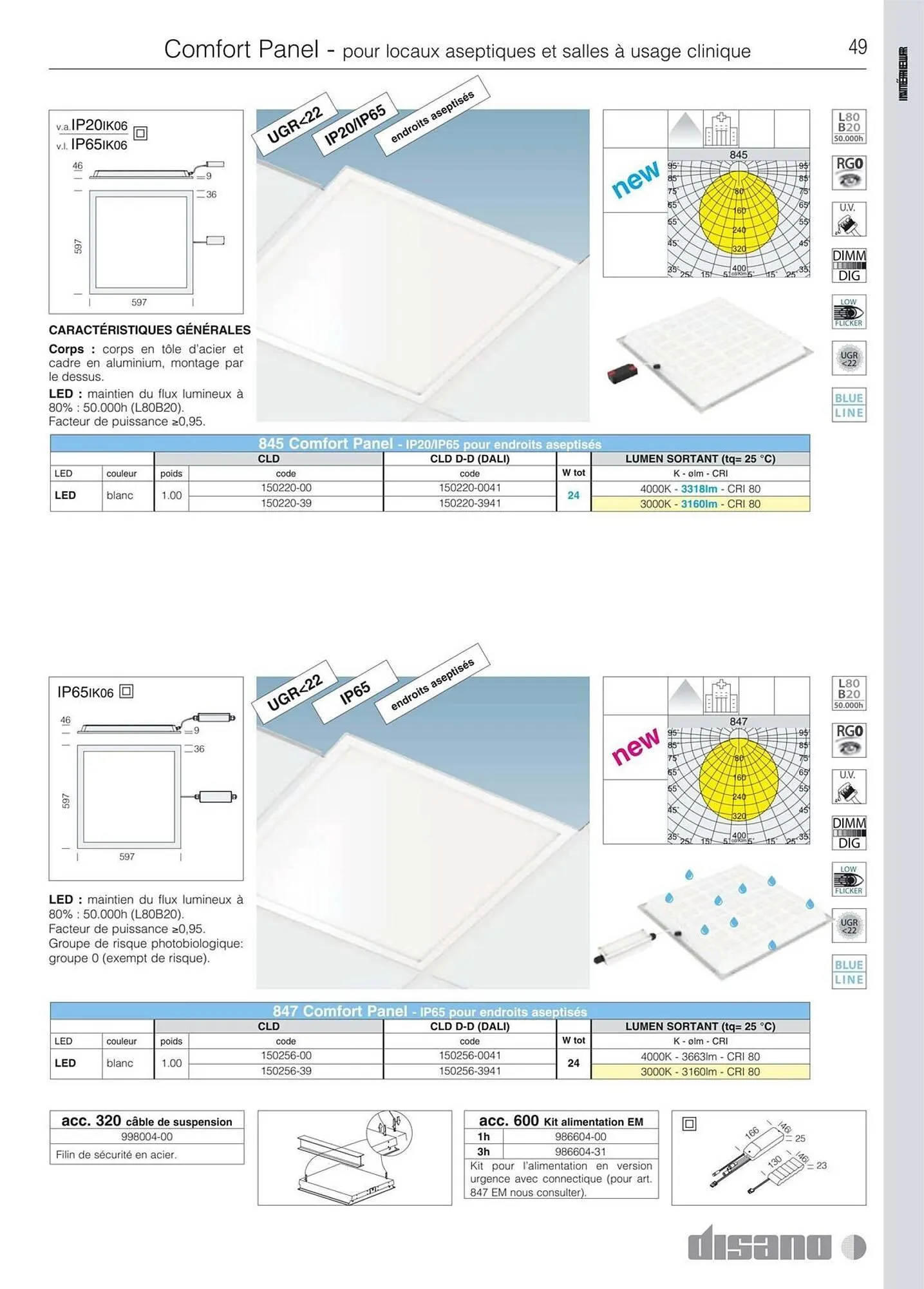 Volantino Disano da 8 marzo a 26 aprile di 2025 - Pagina del volantino 77