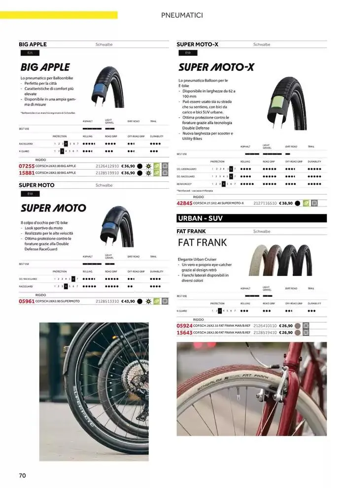 Catalogo AM 2025 da 17 gennaio a 31 dicembre di 2025 - Pagina del volantino 78