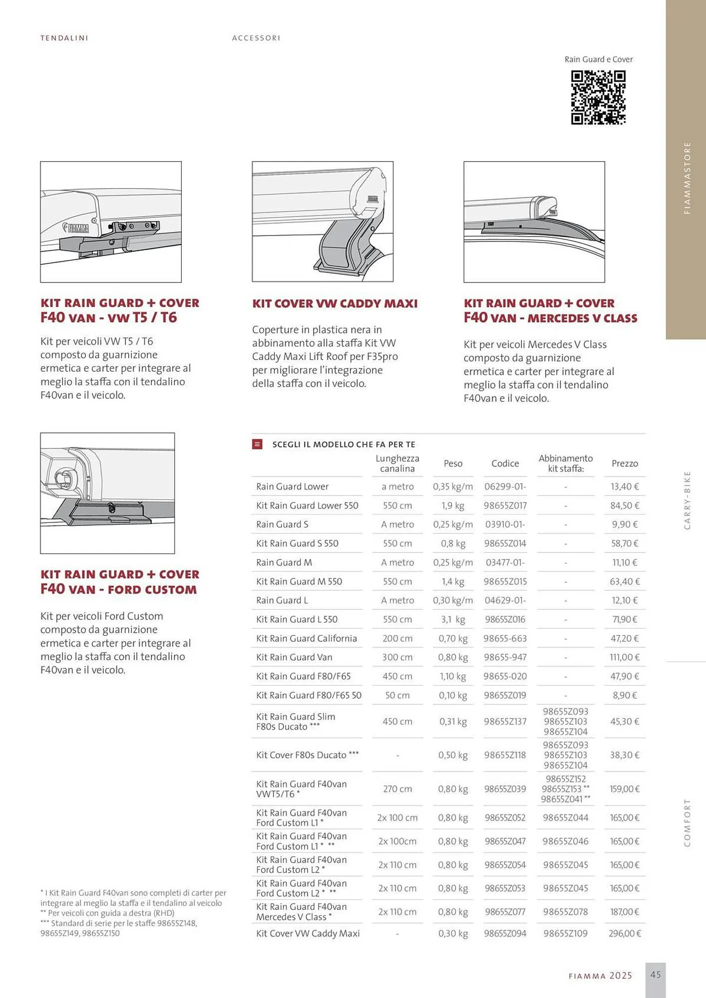 Volantino Fiamma da 14 gennaio a 31 dicembre di 2025 - Pagina del volantino 45