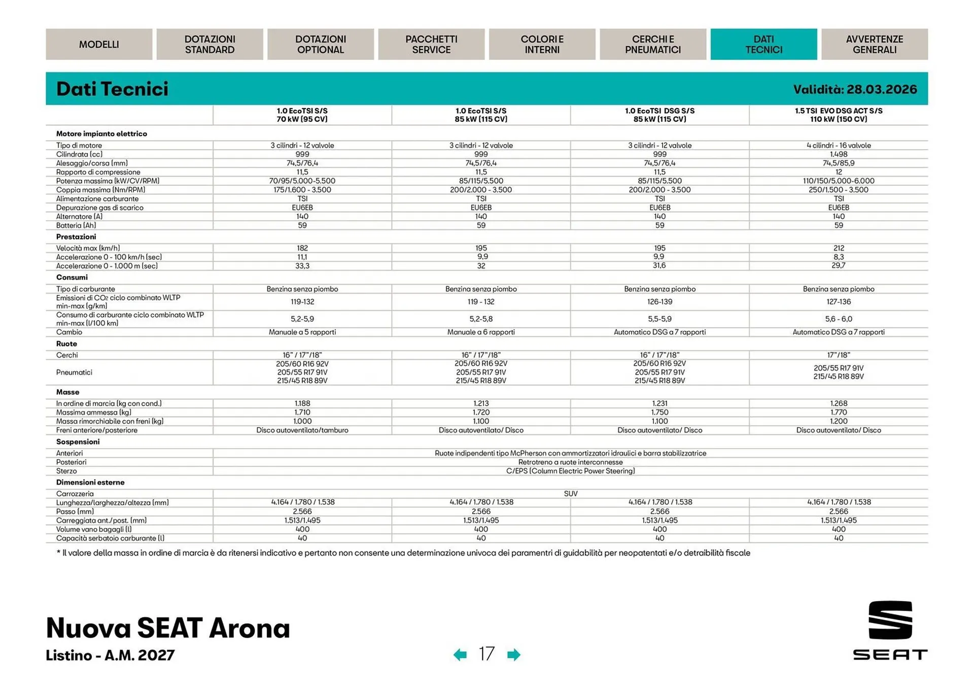 Volantino SEAT da 3 aprile a 31 dicembre di 2026 - Pagina del volantino 18