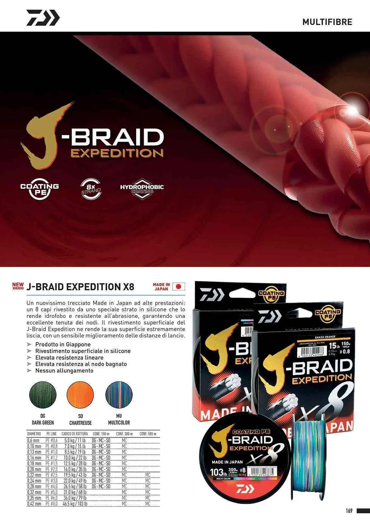Volantino Daiwa da 4 febbraio a 31 dicembre di 2025 - Pagina del volantino 171