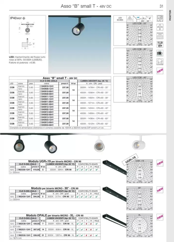 Fosnova LED 24/25 da 16 gennaio a 31 ottobre di 2025 - Pagina del volantino 33