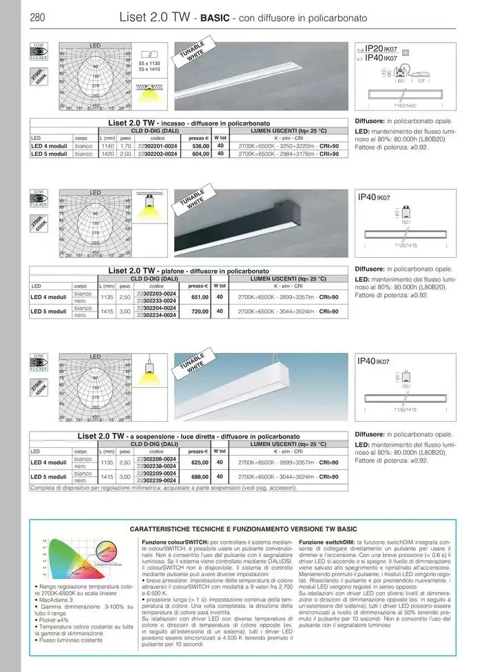 Fosnova LED 24/25 da 16 gennaio a 31 ottobre di 2025 - Pagina del volantino 282