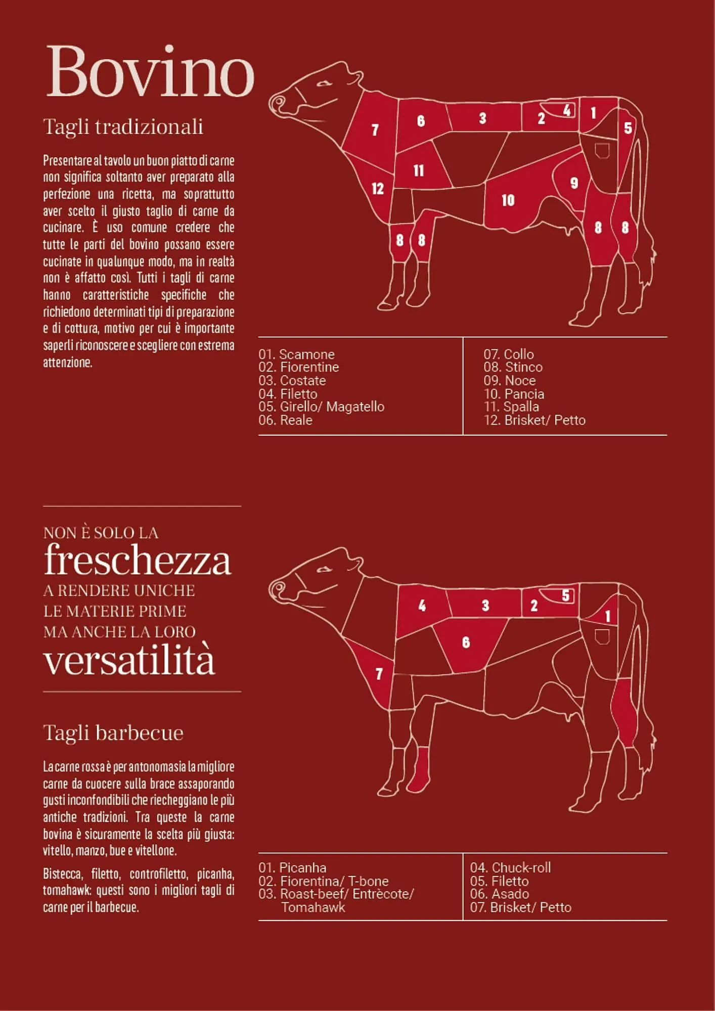 Volantino Altasfera da 28 agosto a 31 dicembre di 2025 - Pagina del volantino 3