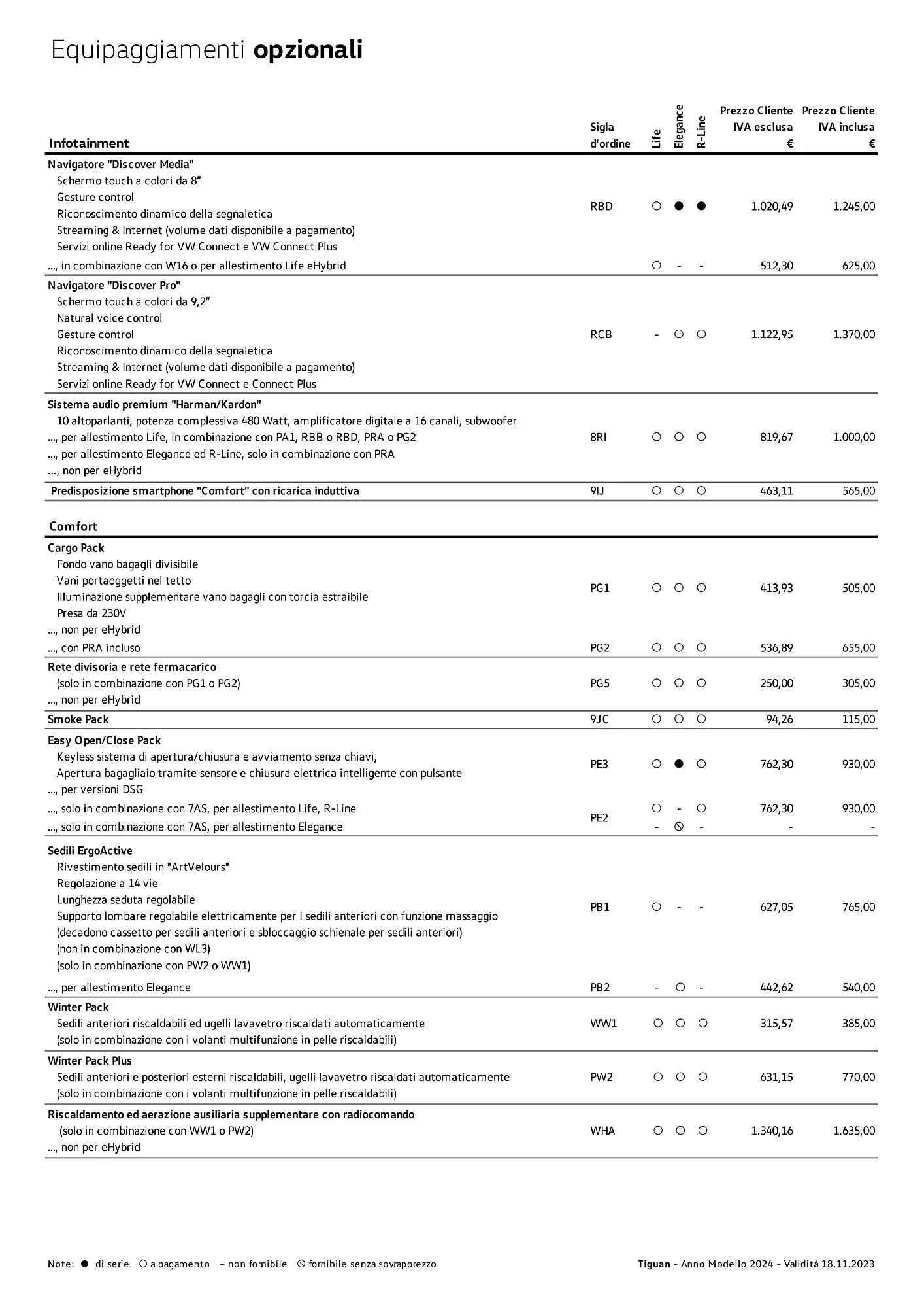 Volantino Volkswagen Tiguan e Tiguan eHybrid da 3 gennaio a 4 gennaio di 2025 - Pagina del volantino 7