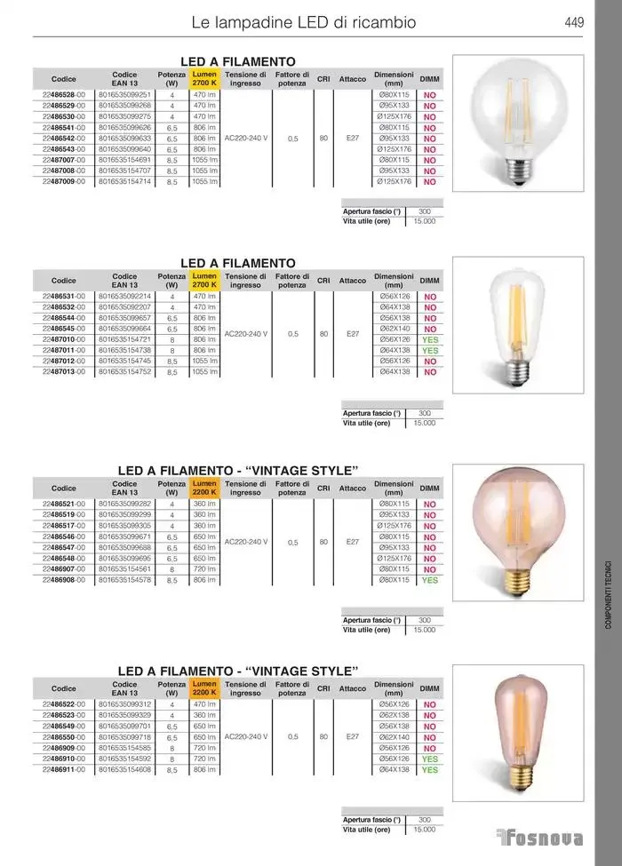 Fosnova LED 24/25 da 16 gennaio a 31 ottobre di 2025 - Pagina del volantino 451