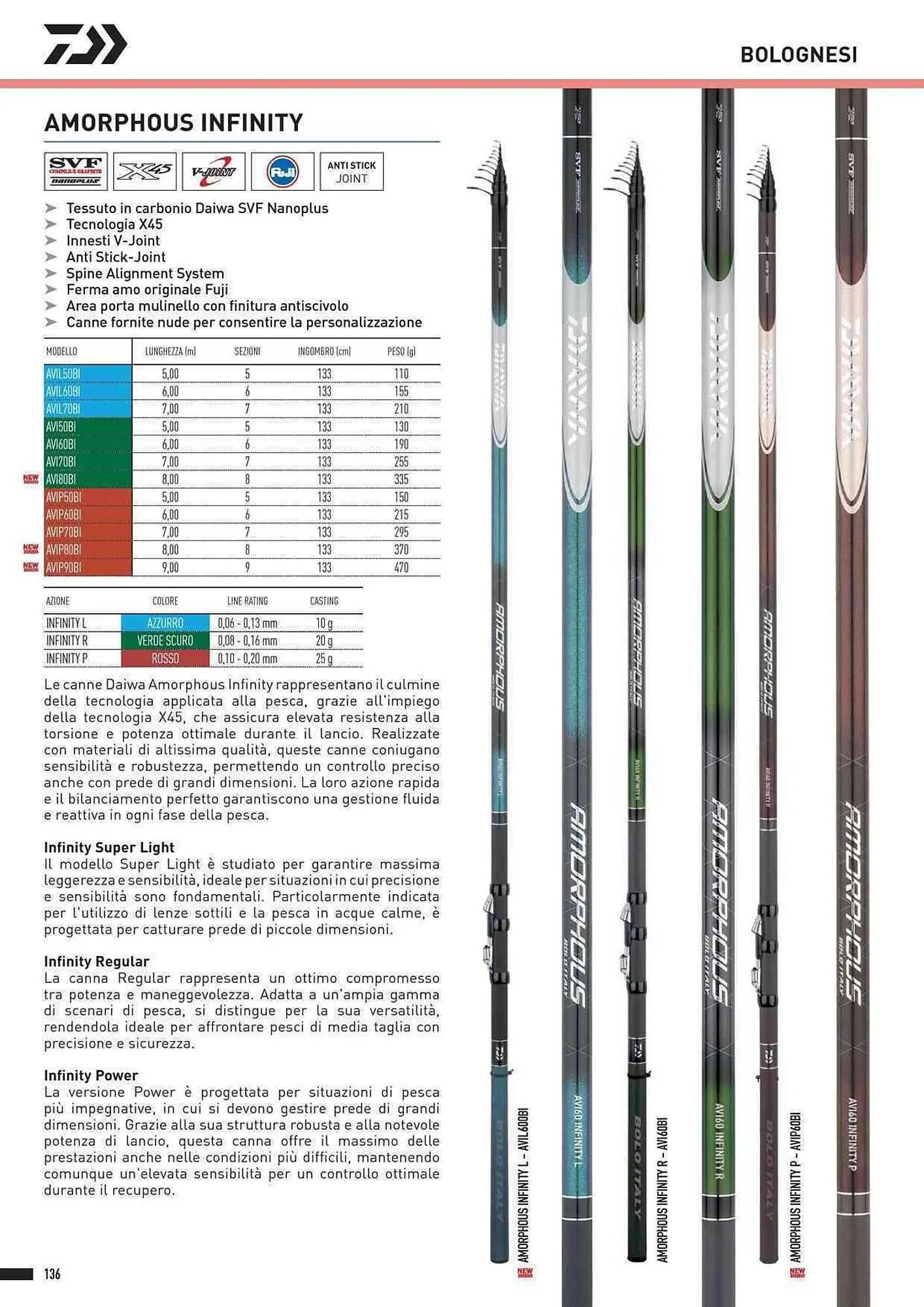 Volantino Daiwa da 4 febbraio a 31 dicembre di 2025 - Pagina del volantino 138