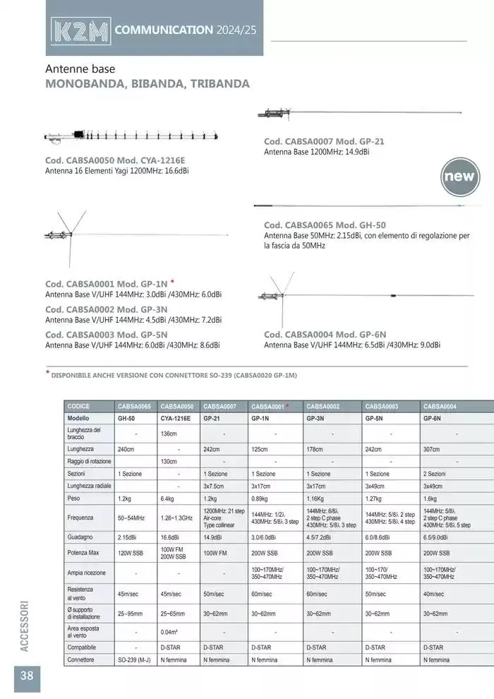Comunicazione K2M da 28 gennaio a 31 dicembre di 2025 - Pagina del volantino 38