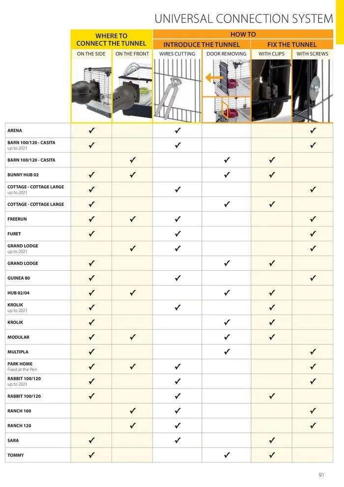 Small animals and birds da 6 maggio a 30 settembre di 2025 - Pagina del volantino 92