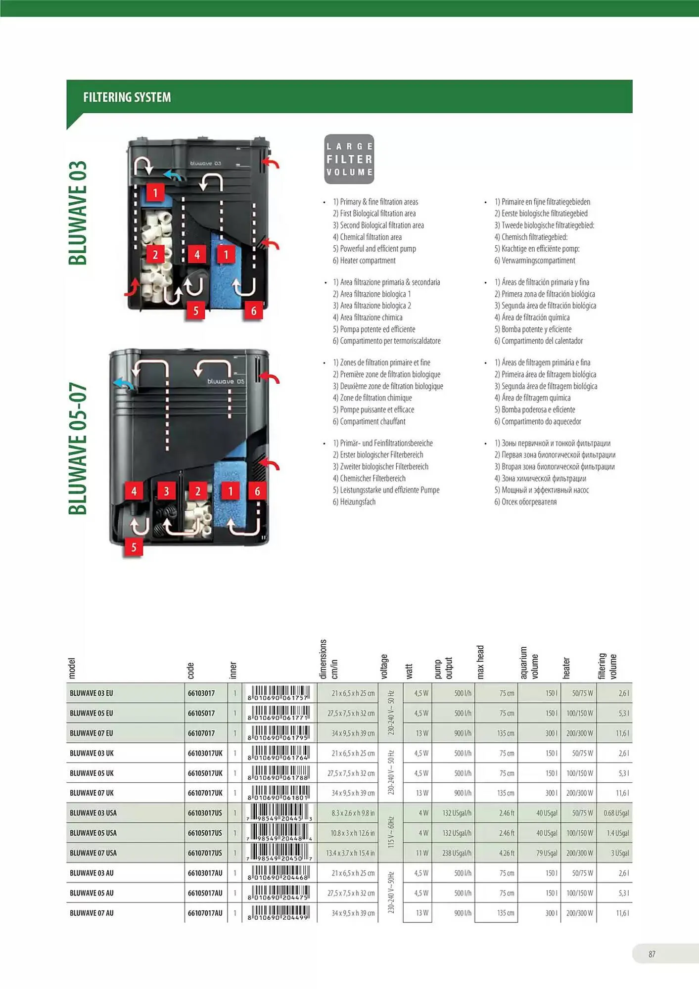 Volantino Ferplast da 13 dicembre a 31 dicembre di 2026 - Pagina del volantino 88