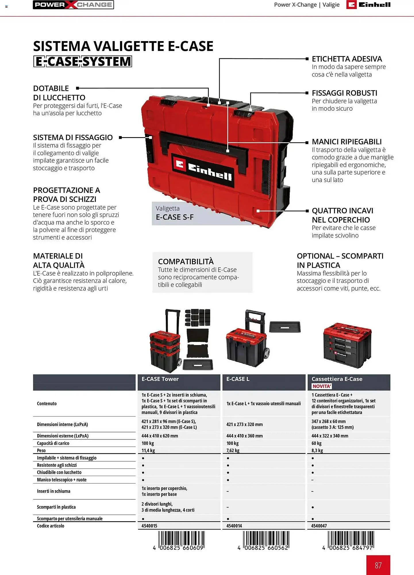 Volantino Einhell da 17 marzo a 31 dicembre di 2026 - Pagina del volantino 89