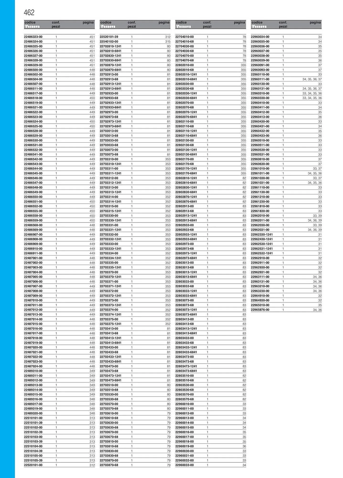 Volantino Disano da 16 gennaio a 31 ottobre di 2025 - Pagina del volantino 463