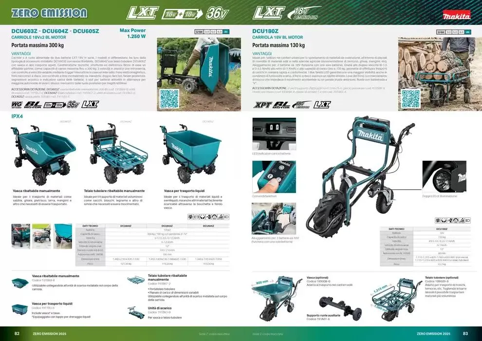 Zero emission 2025 da 10 marzo a 31 dicembre di 2025 - Pagina del volantino 42
