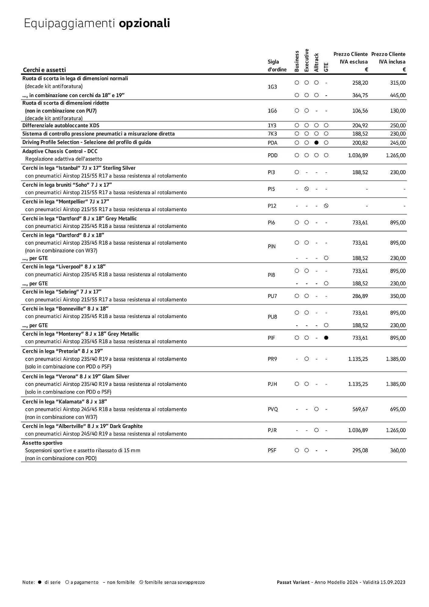 Volantino Volkswagen Passat Variant, Passat Variant GTE e Passat Alltrack da 3 gennaio a 4 gennaio di 2025 - Pagina del volantino 5