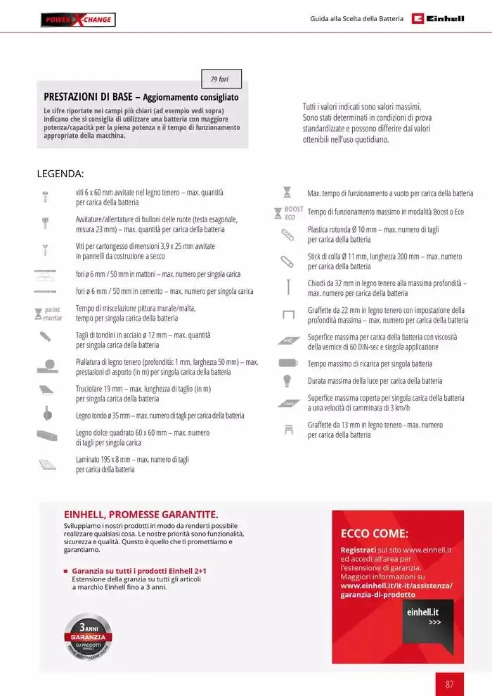 Elettroutensili 2025 da 11 febbraio a 31 dicembre di 2025 - Pagina del volantino 87