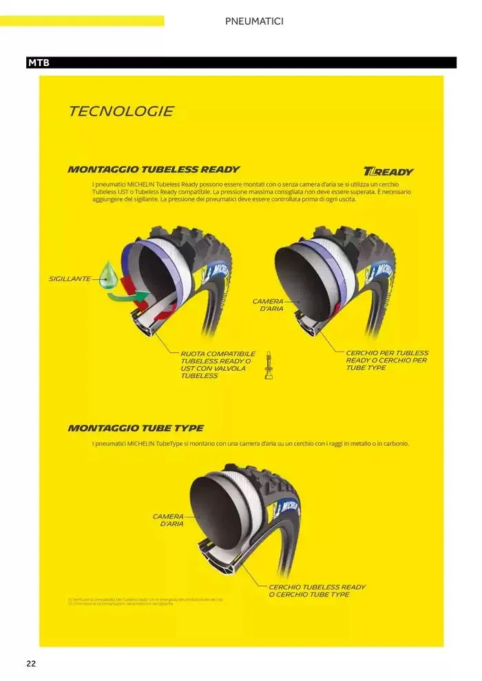Catalogo AM 2025 da 17 gennaio a 31 dicembre di 2025 - Pagina del volantino 30