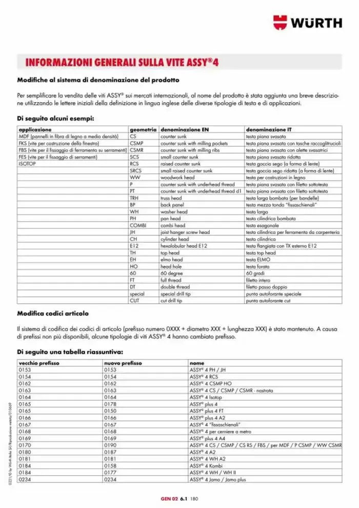 Catalogo generale da 29 aprile a 31 dicembre di 2025 - Pagina del volantino 949