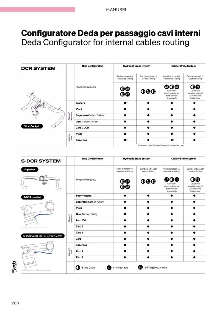 Catalogo ricambi ed accessori da 20 novembre a 31 dicembre di 2025 - Pagina del volantino 144