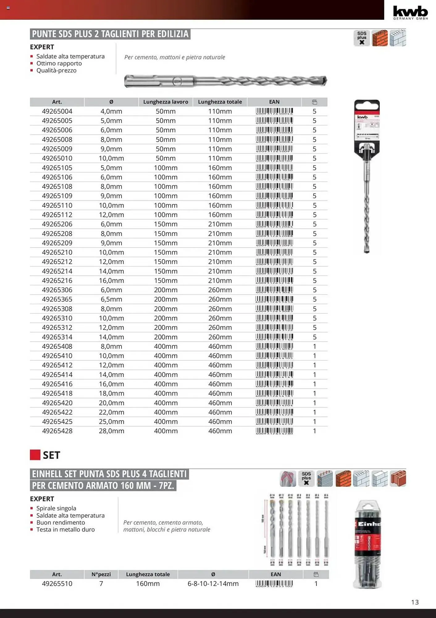 Volantino Einhell da 6 febbraio a 6 febbraio di 2026 - Pagina del volantino 15