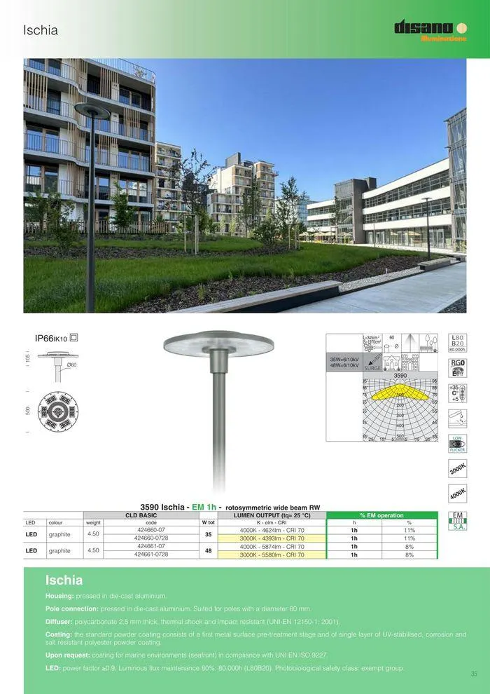 Lighting solutions da 17 maggio a 31 dicembre di 2024 - Pagina del volantino 35