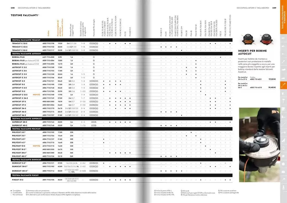 Catalogo 2025 da 21 gennaio a 31 dicembre di 2025 - Pagina del volantino 125