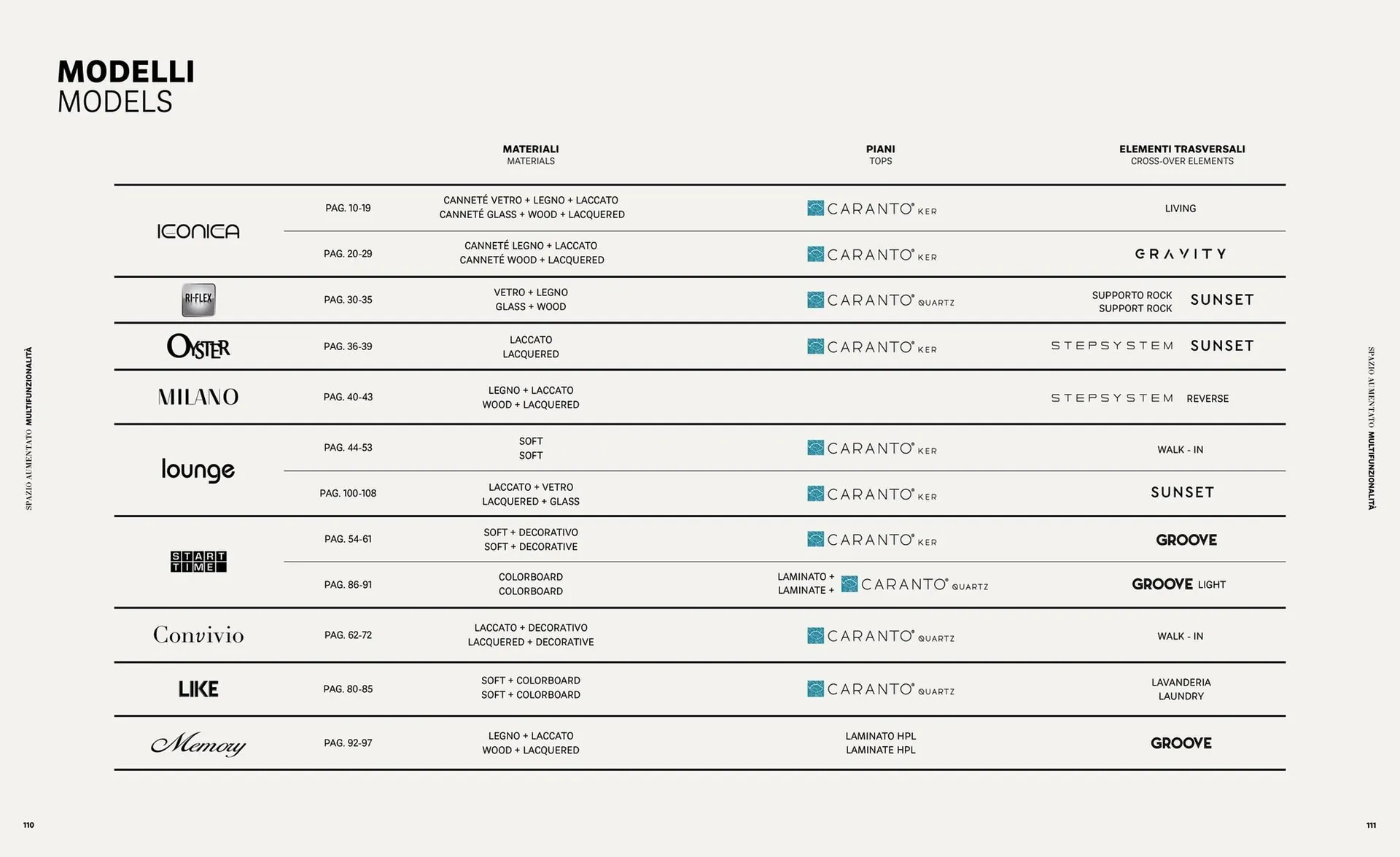 Volantino Veneta Cucine da 22 gennaio a 31 dicembre di 2025 - Pagina del volantino 57