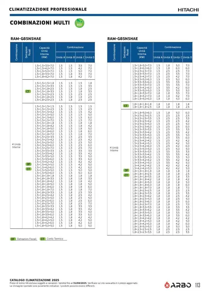 Catalogo Climatizzazione 2025 da 1 gennaio a 31 dicembre di 2025 - Pagina del volantino 113