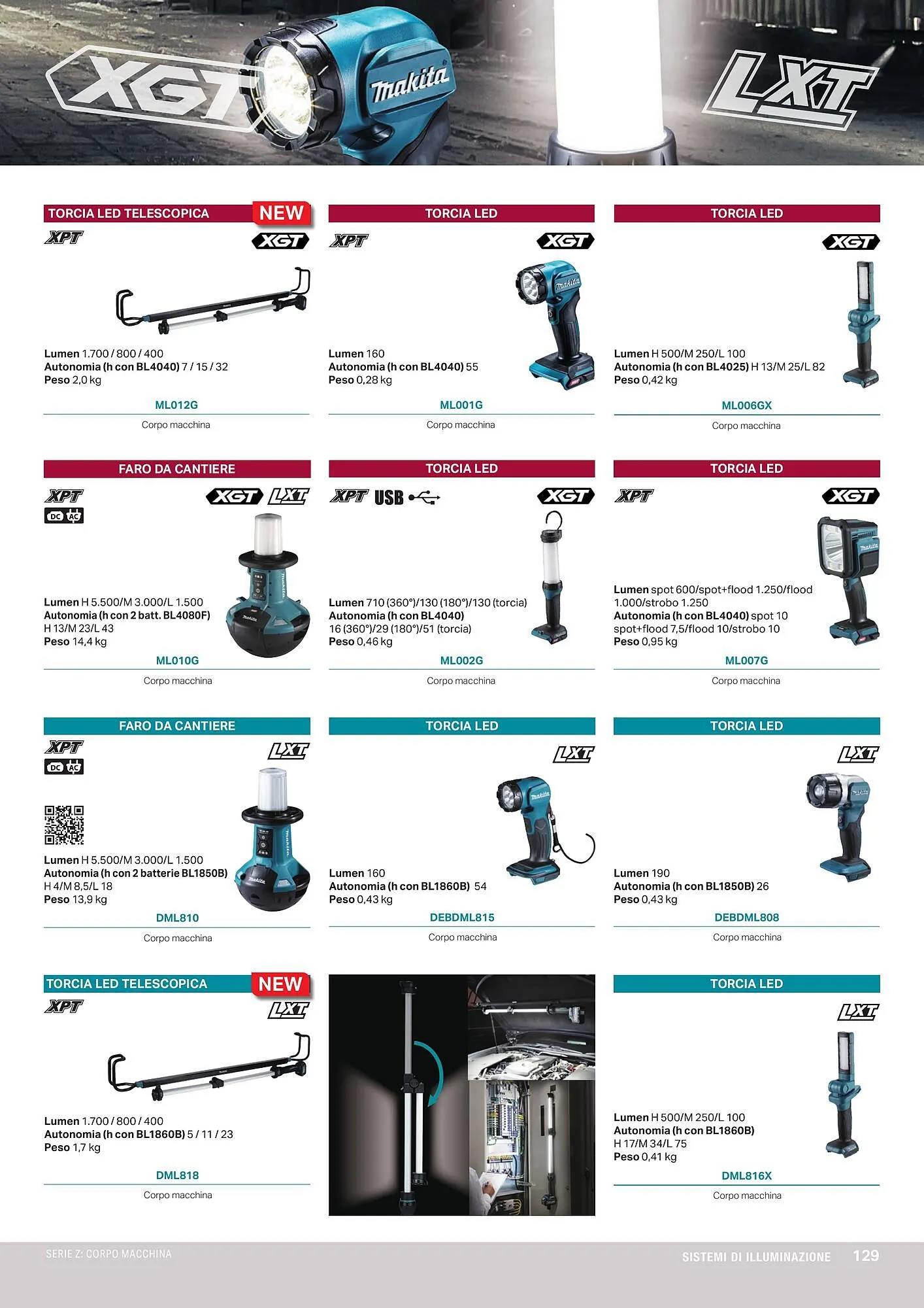 Volantino Makita da 1 aprile a 1 ottobre di 2024 - Pagina del volantino 131