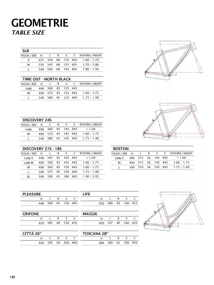 Atala 2025 da 20 novembre a 31 dicembre di 2025 - Pagina del volantino 182