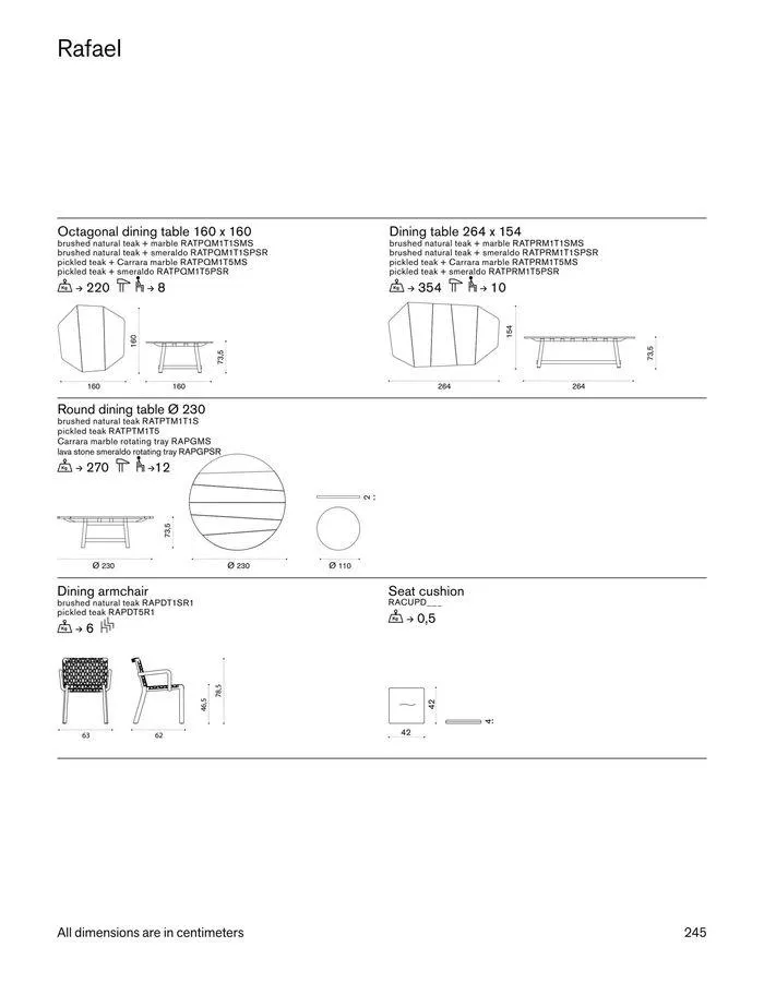 Outdoor decor collections 2024 da 1 febbraio a 30 giugno di 2024 - Pagina del volantino 247