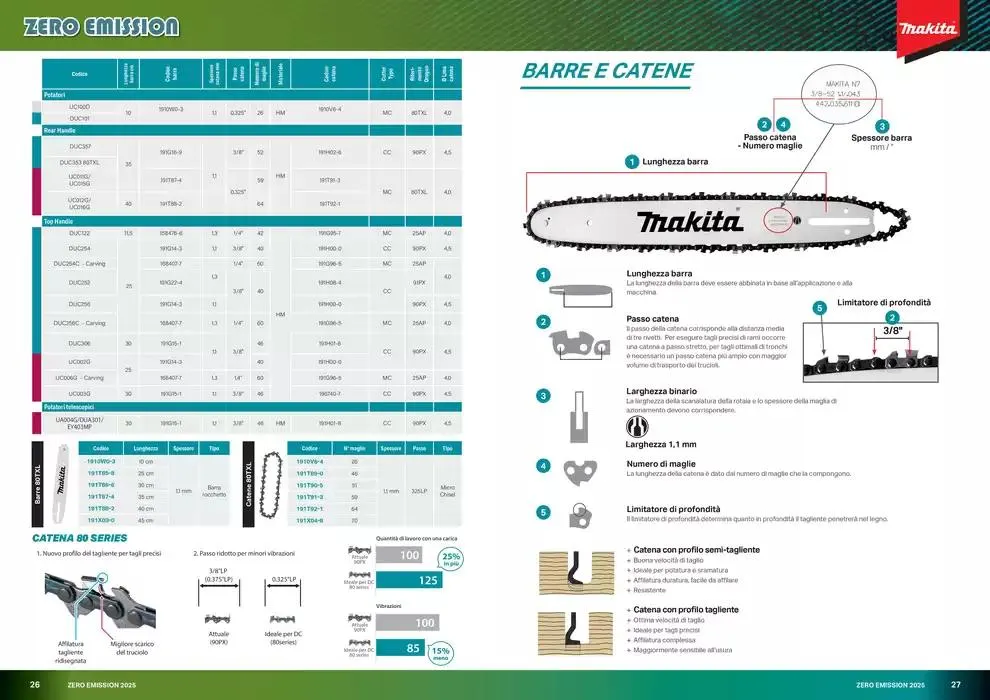Zero emission 2025 da 10 marzo a 31 dicembre di 2025 - Pagina del volantino 14