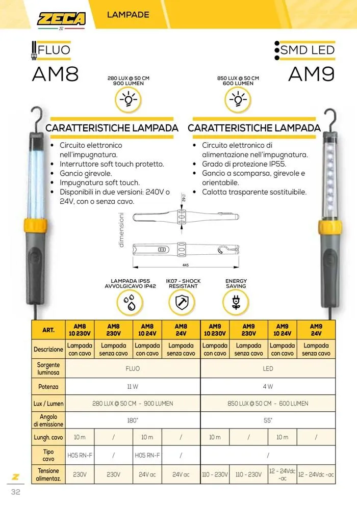 Automotive catalogue  da 24 marzo a 31 gennaio di 2028 - Pagina del volantino 32