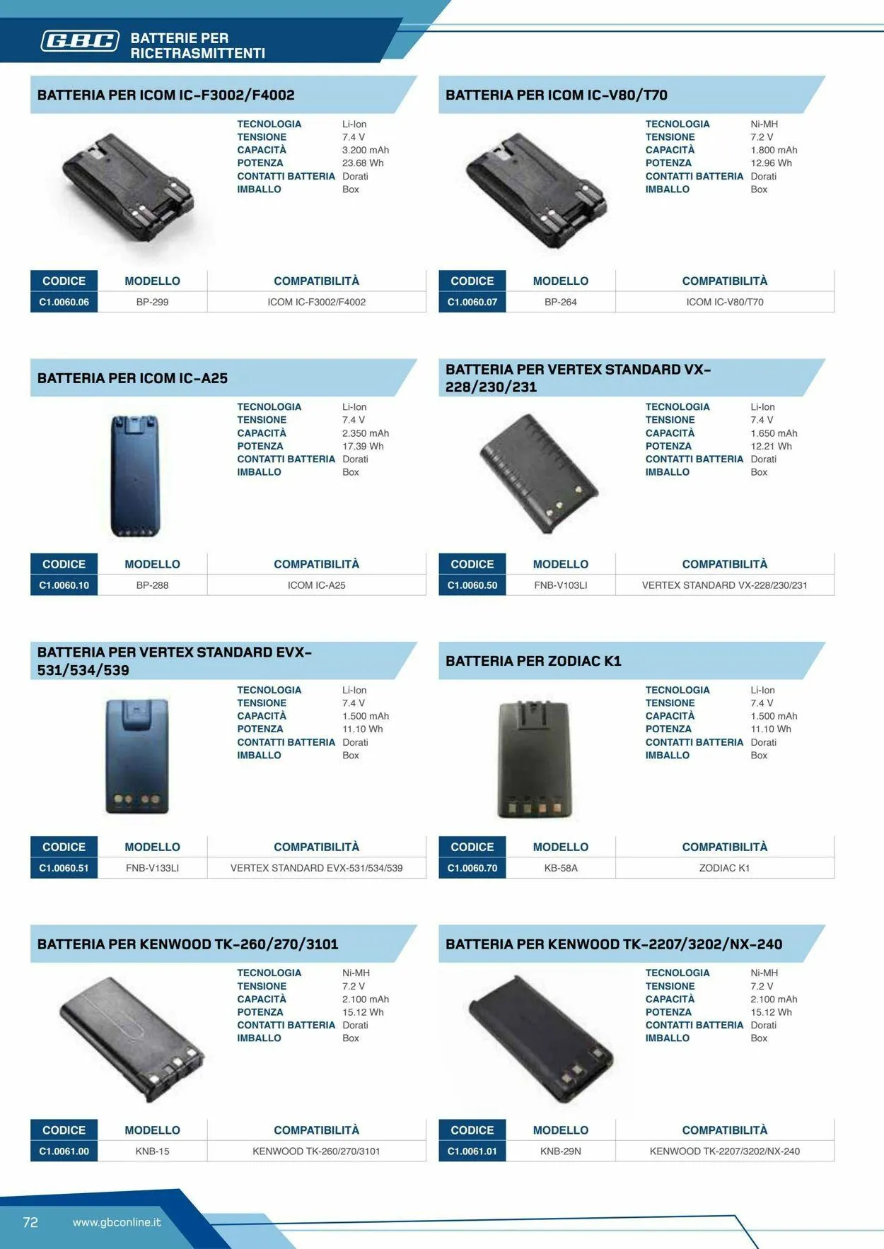 GBC Volantino attuale da 19 maggio a 2 giugno di 2025 - Pagina del volantino 72