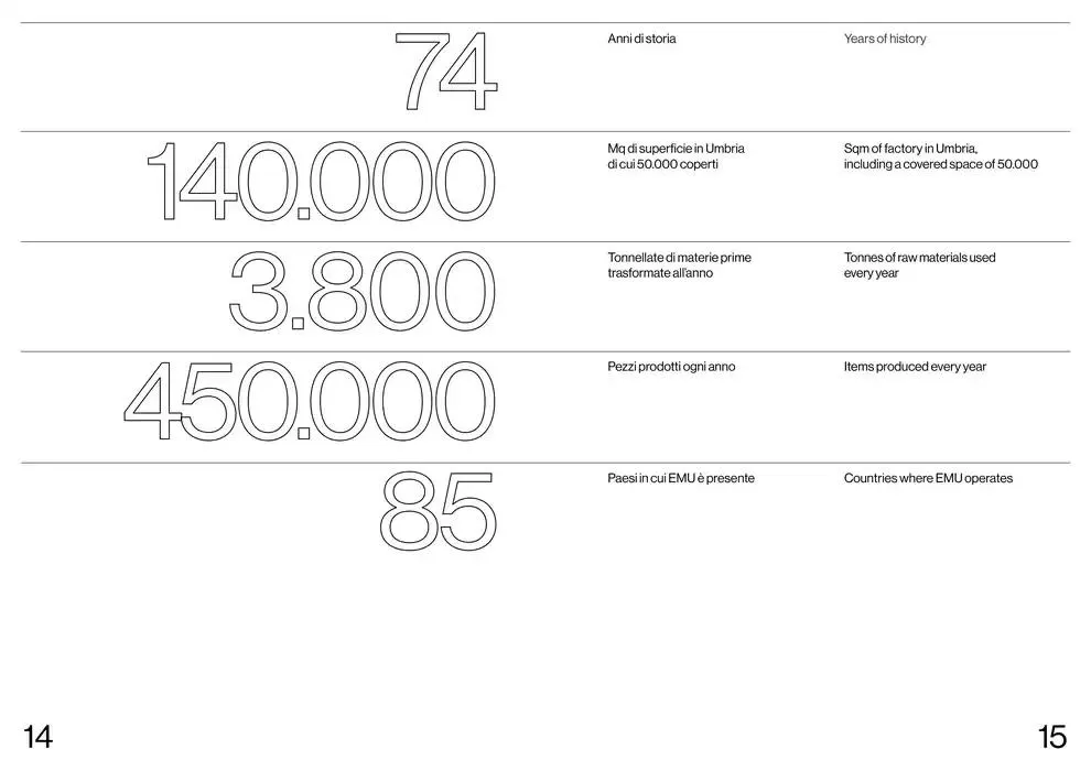 2025 collections da 14 febbraio a 31 dicembre di 2025 - Pagina del volantino 9