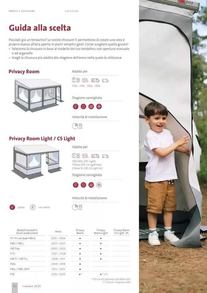 Catalogo Prodotti 2025 da 14 gennaio a 31 dicembre di 2025 - Pagina del volantino 82