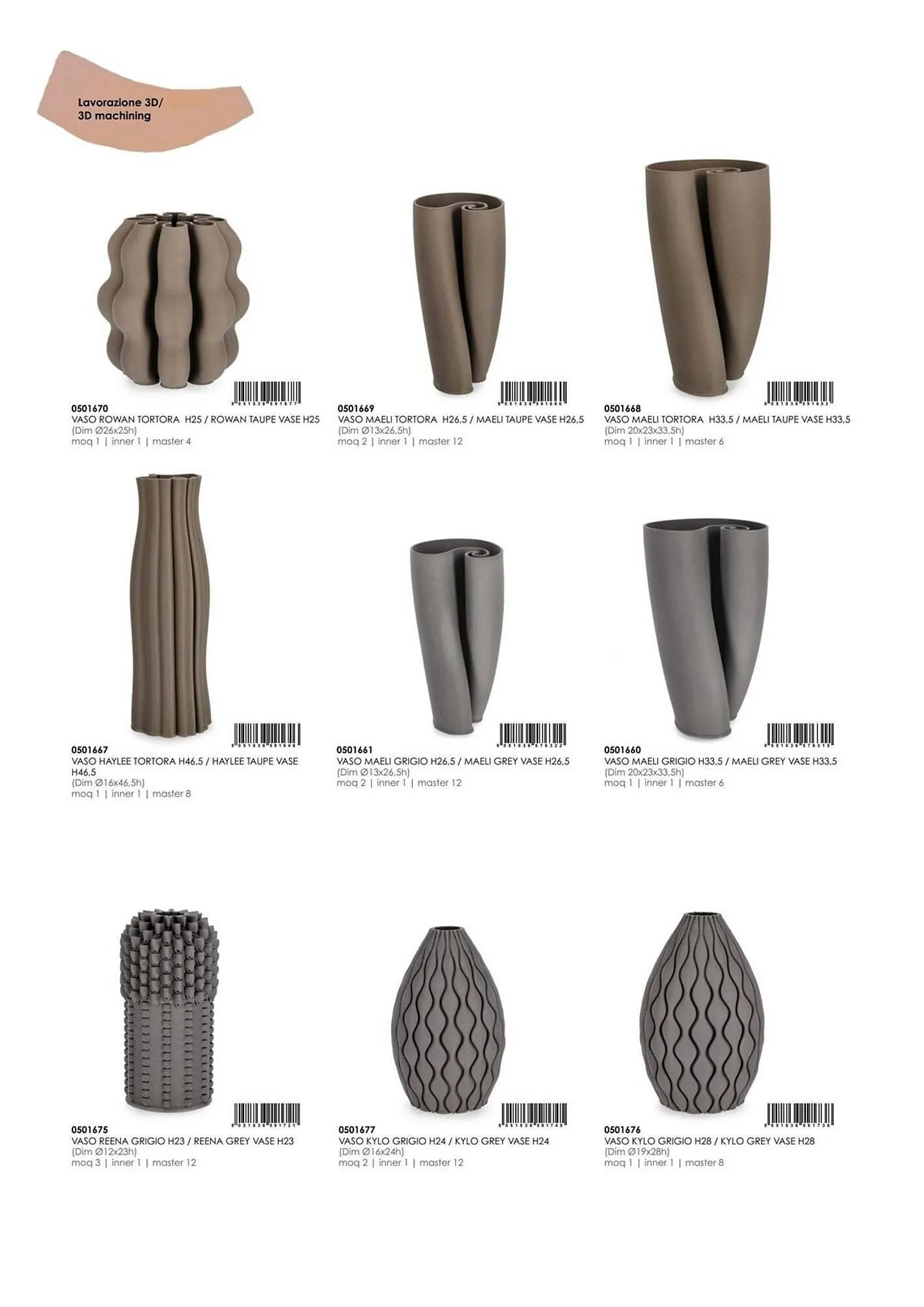 Volantino Bizzotto da 21 gennaio a 31 dicembre di 2025 - Pagina del volantino 65