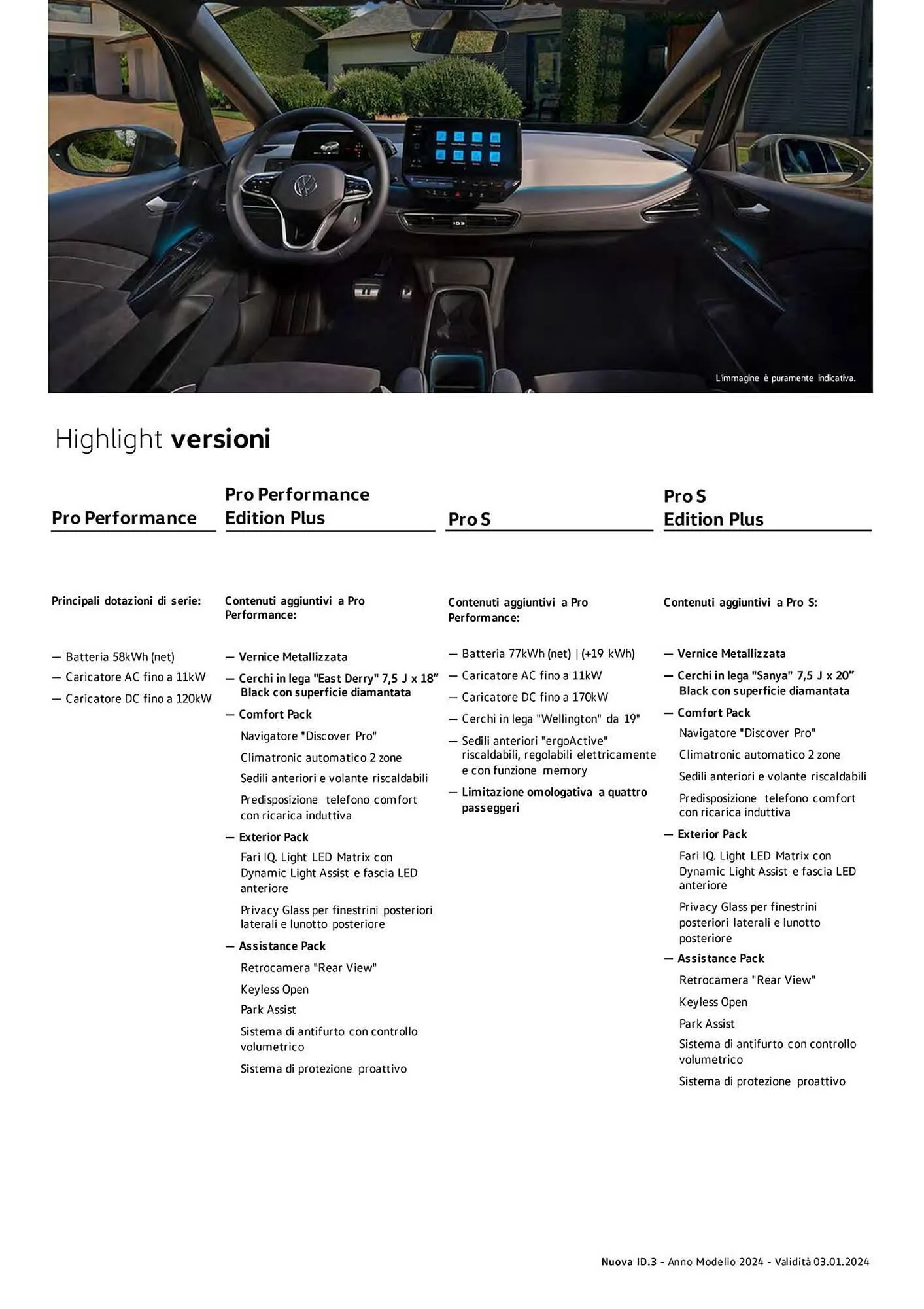 Volantino Volkswagen da 6 febbraio a 31 dicembre di 2024 - Pagina del volantino 141
