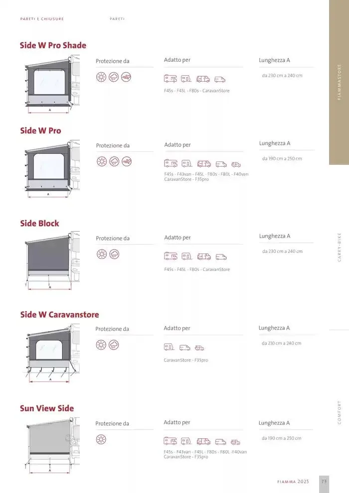 Catalogo Prodotti 2025 da 14 gennaio a 31 dicembre di 2025 - Pagina del volantino 73