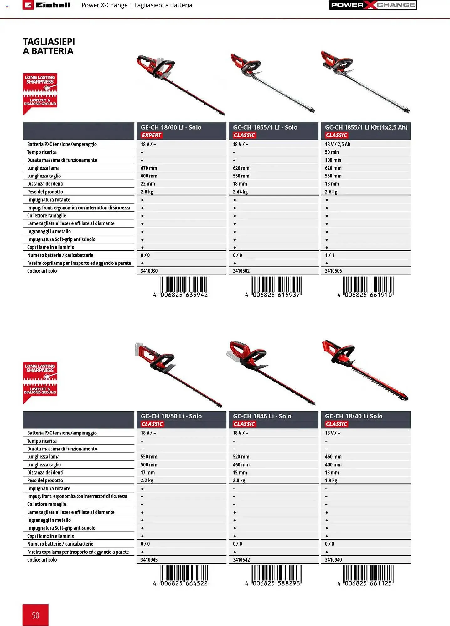Volantino Einhell da 17 marzo a 31 dicembre di 2026 - Pagina del volantino 52