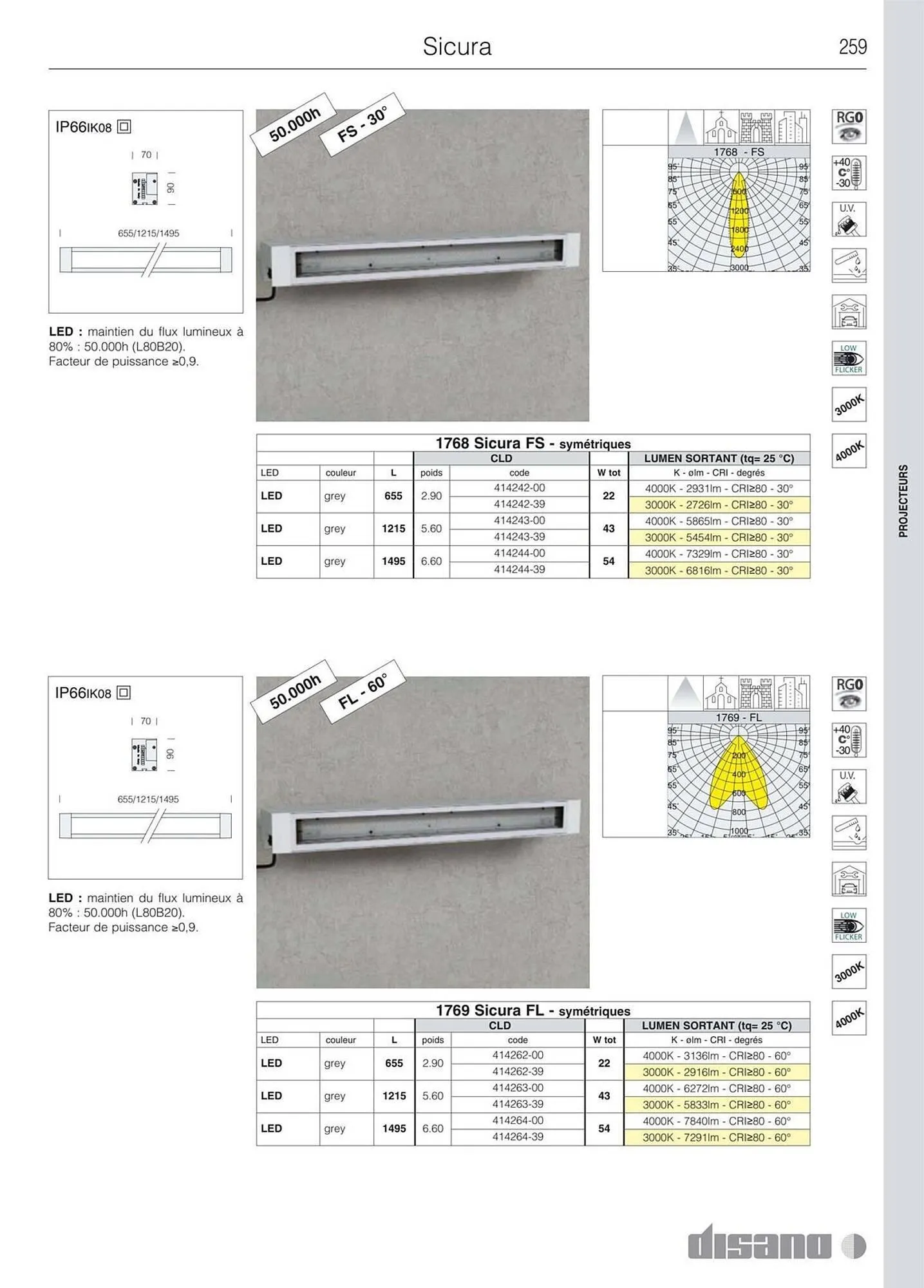Volantino Disano da 8 marzo a 26 aprile di 2025 - Pagina del volantino 287