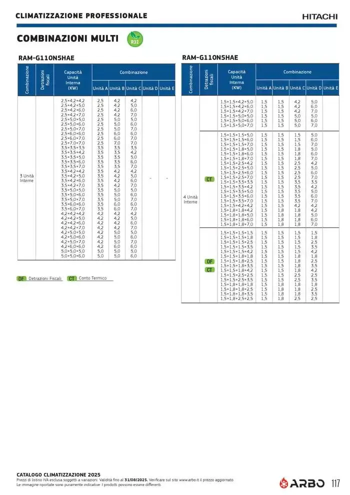 Catalogo Climatizzazione 2025 da 1 gennaio a 31 dicembre di 2025 - Pagina del volantino 117
