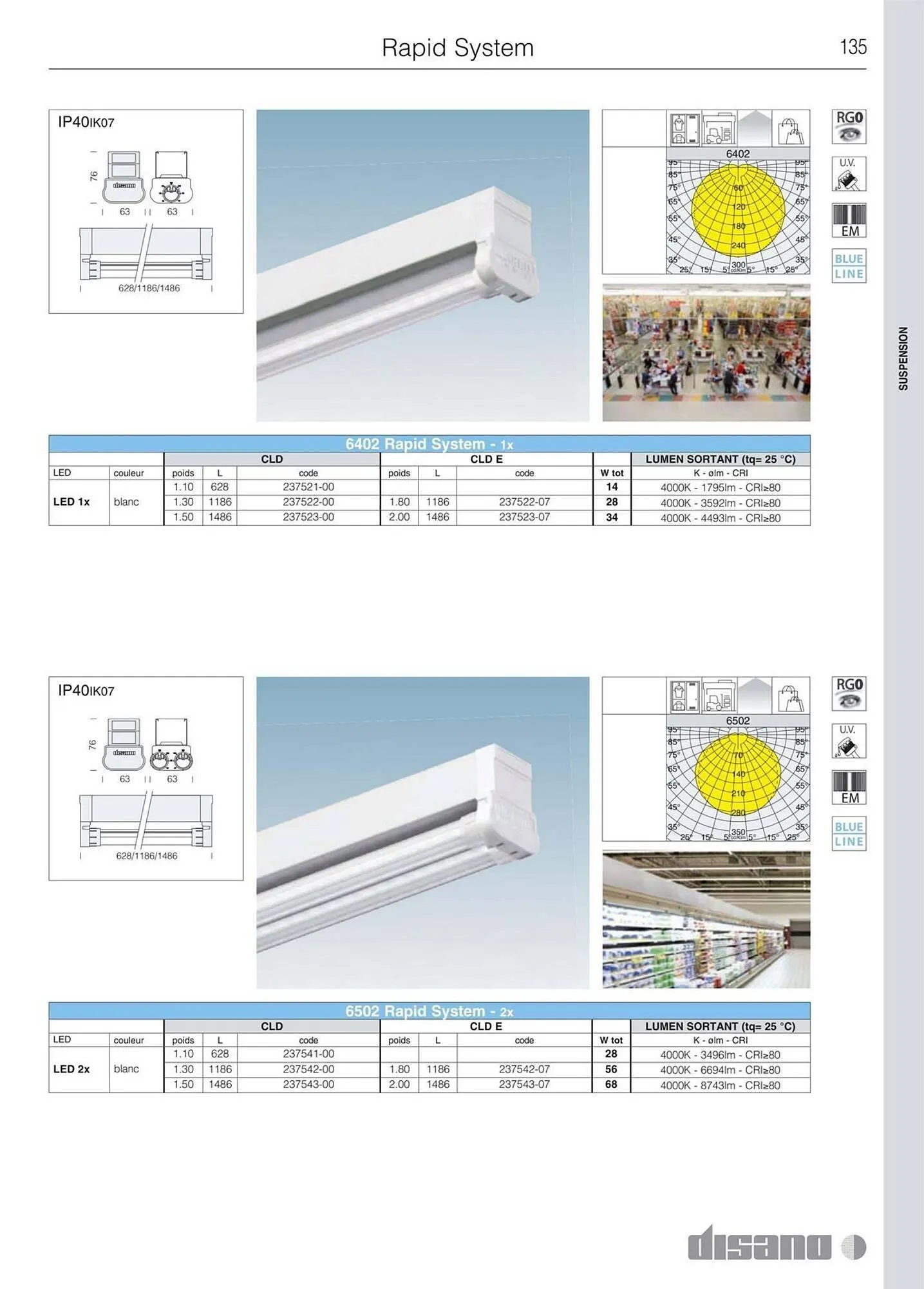 Volantino Disano da 8 marzo a 26 aprile di 2025 - Pagina del volantino 163